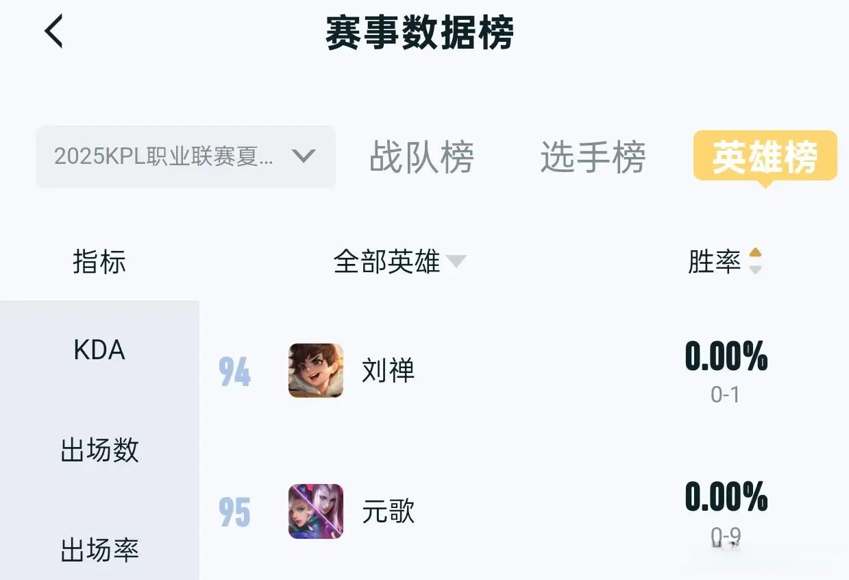 但杭州LG, 名提前结束, 四强头部战
