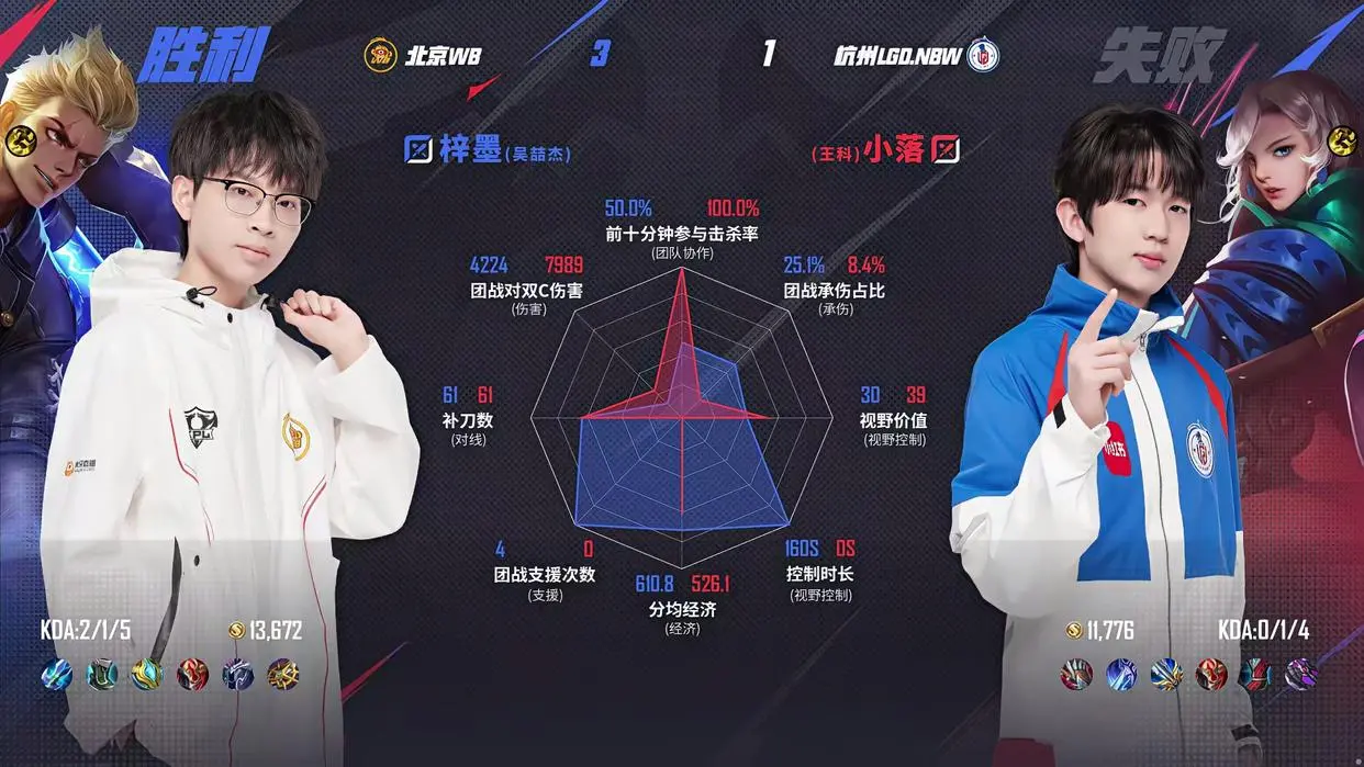 但问题在于, https, 来自北京的