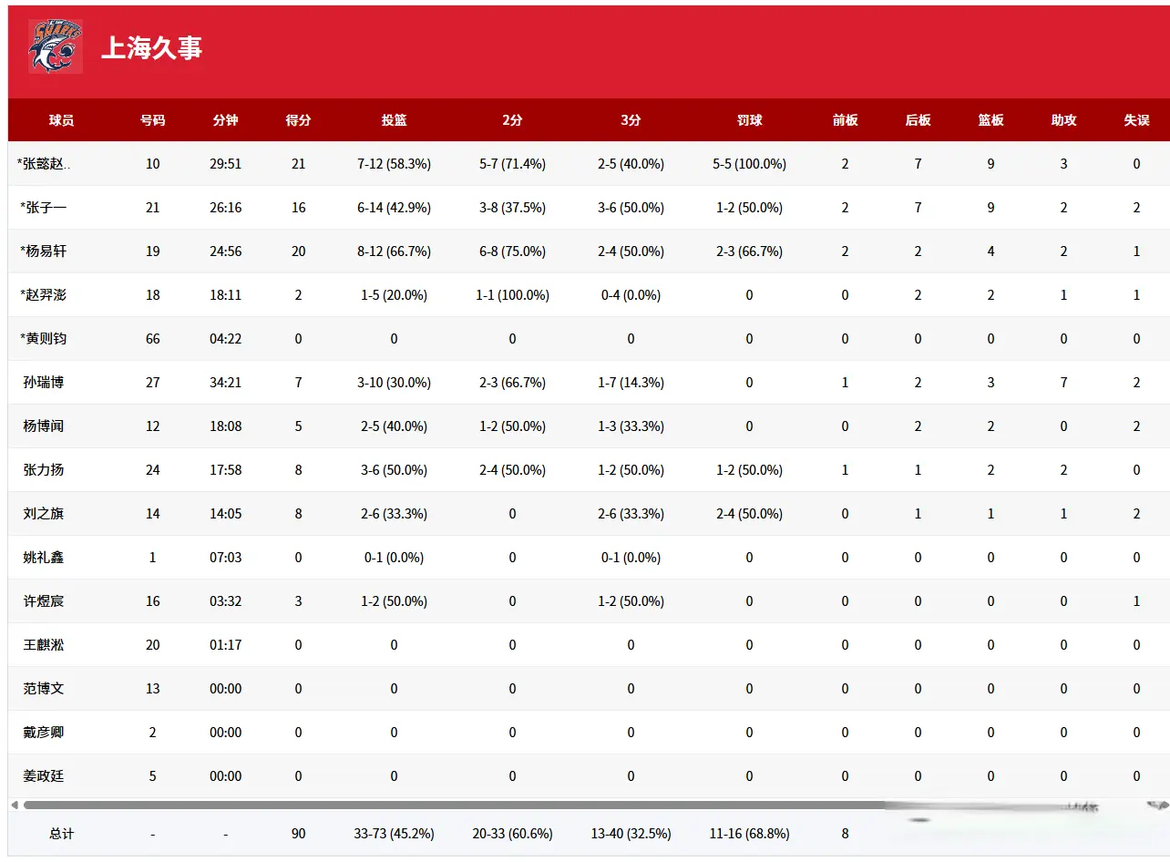 狂赢, 上海久事男, alt 狂赢, 上海久事男, alt